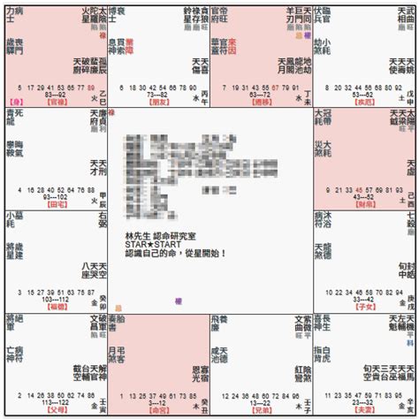 巨門|紫微14主星：認識巨門星 命坐巨門的命盤 